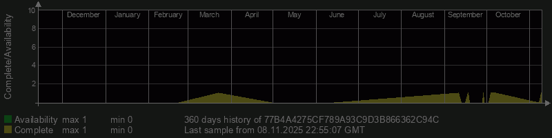 77B4A4275CF789A93C9D3B866362C94C