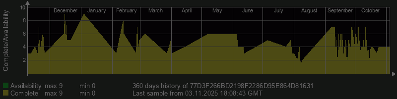 77D3F266BD2198F2286D95E864D81631