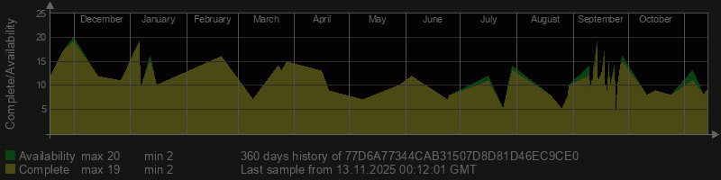 77D6A77344CAB31507D8D81D46EC9CE0