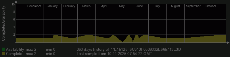 77E15128F6C613F0538032E665713E3D