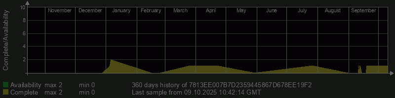 7813EE007B7D2359445867D678EE19F2