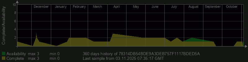 78314DB54BDE9A3DEB757F1117BDED5A