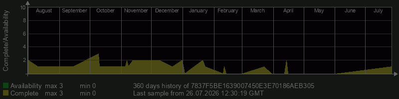 7837F5BE1639007450E3E70186AEB305