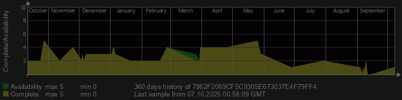 7862F2069CF5C9305E673037E4F79FF4