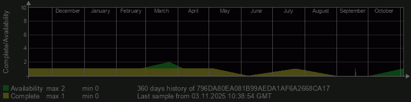 796DA80EA081B99AEDA1AF6A2668CA17