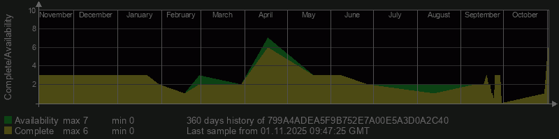 799A4ADEA5F9B752E7A00E5A3D0A2C40