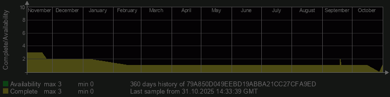 79A850D049EEBD19ABBA21CC27CFA9ED 79A850D049EEBD19ABBA21CC27CFA9ED