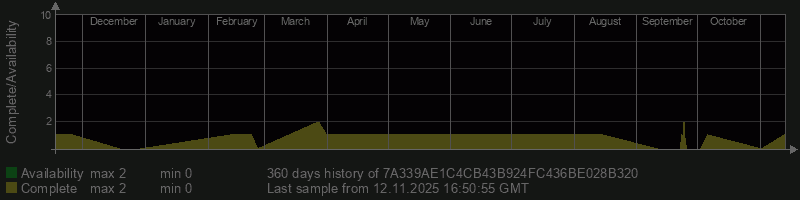 7A339AE1C4CB43B924FC436BE028B320