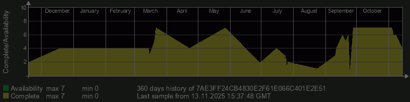 7AE3FF24CB4830E2F61E066C401E2E51