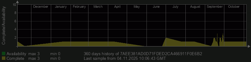 7AEE381AD0D71FDED2CA466911F0E6B2