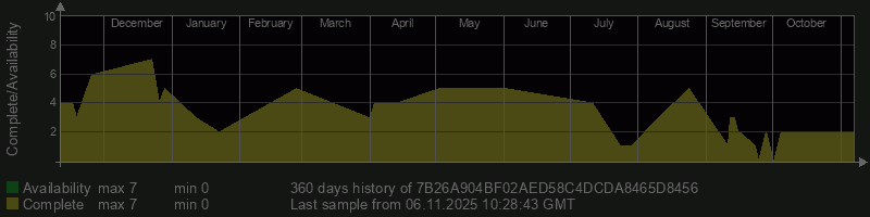 7B26A904BF02AED58C4DCDA8465D8456 7B26A904BF02AED58C4DCDA8465D8456