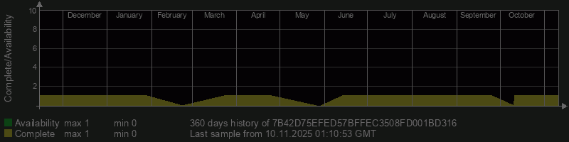 7B42D75EFED57BFFEC3508FD001BD316