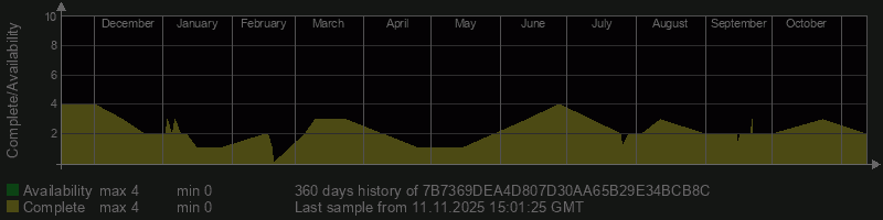 7B7369DEA4D807D30AA65B29E34BCB8C