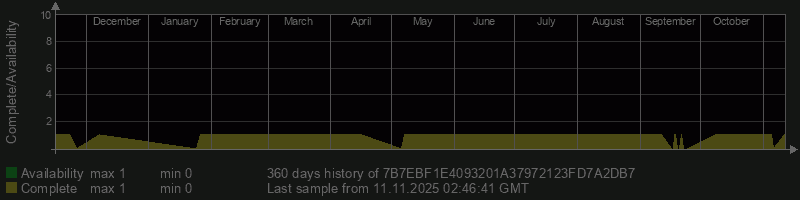 7B7EBF1E4093201A37972123FD7A2DB7