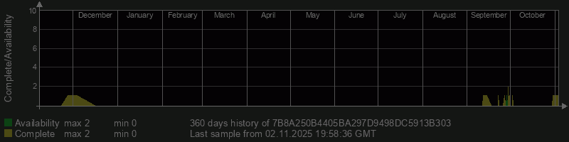 7B8A250B4405BA297D9498DC5913B303