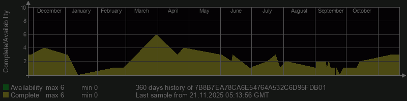 7B8B7EA78CA6E54764A532C6D95FDB01