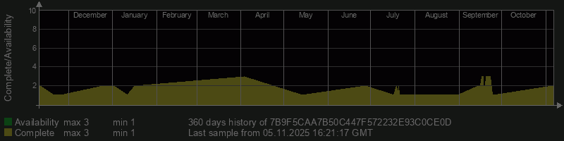 7B9F5CAA7B50C447F572232E93C0CE0D