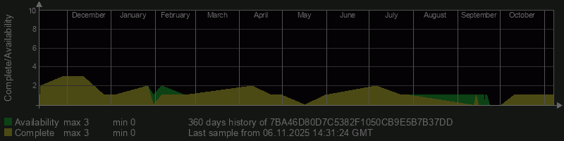 7BA46D80D7C5382F1050CB9E5B7B37DD