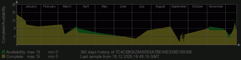 7C4C5B0429A9D55A7BE46E538D189358