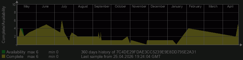 7C4DE29FDAE3CC5239E9E8DD795E2A31