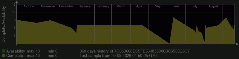 7C659668EC5FE53483800C38B50D28C7