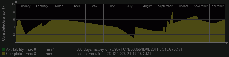 7C967FC7B600551D0E20FF3C4D673C81