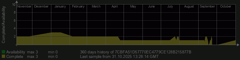 7CBFA51D57770EC4779CE128B215877B 7CBFA51D57770EC4779CE128B215877B