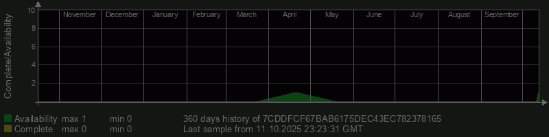 7CDDFCF67BAB6175DEC43EC782378165