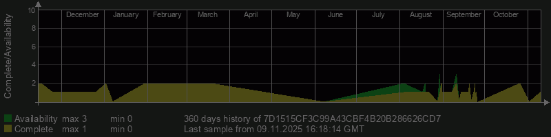 7D1515CF3C99A43CBF4B20B286626CD7