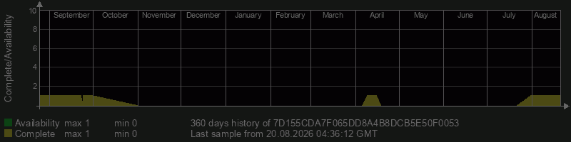 7D155CDA7F065DD8A4B8DCB5E50F0053