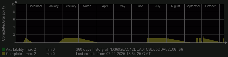 7D36925AC12EEA0FC8E55DBA82E06F66