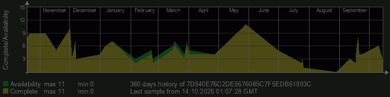 7D540E76C2DE5676085C7F5EDB51993C