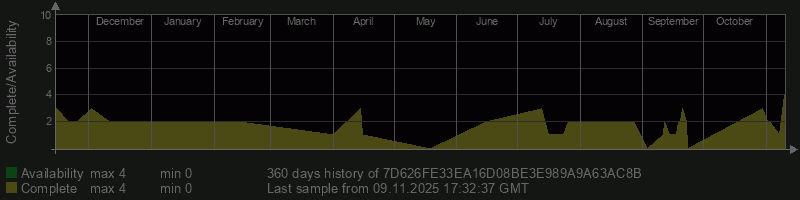 7D626FE33EA16D08BE3E989A9A63AC8B