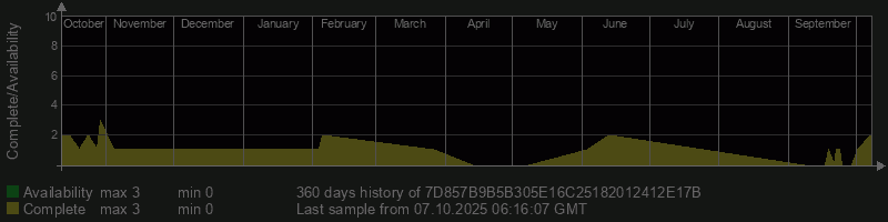 7D857B9B5B305E16C25182012412E17B