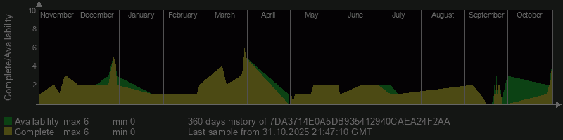 7DA3714E0A5DB935412940CAEA24F2AA 7DA3714E0A5DB935412940CAEA24F2AA