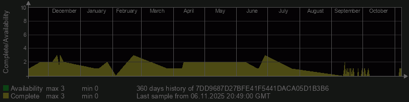 7DD9687D27BFE41F5441DACA05D1B3B6