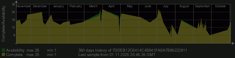 7DDEB12C6414C4B841FA8A7B86222811