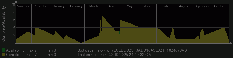 7E0EBDD29F3ADD18A9E921F1824879AB 7E0EBDD29F3ADD18A9E921F1824879AB