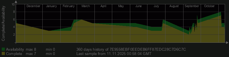 7E9558EBF0EEDEB6FF87EDC28C7D6C7C