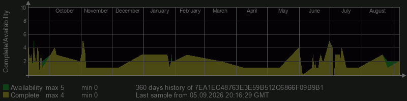 7EA1EC48763E3E59B512C6866F09B9B1