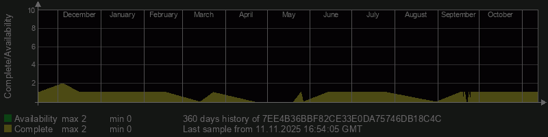 7EE4B36BBF82CE33E0DA75746DB18C4C