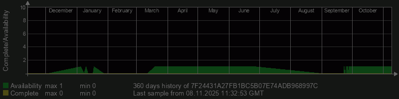 7F24431A27FB1BC5B07E74ADB968997C 7F24431A27FB1BC5B07E74ADB968997C
