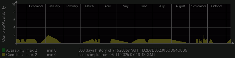 7F5250577AFFFD2B7E362303CD54C0B5