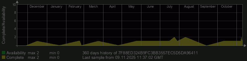 7F88ED324B9FC3BB3557EC5D5DA96411