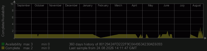 80129424FD222F9C0449534230AE6093