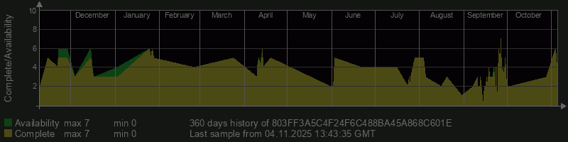 803FF3A5C4F24F6C488BA45A868C601E