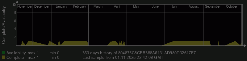 804875C8CEB388A6131AD980D32617F7