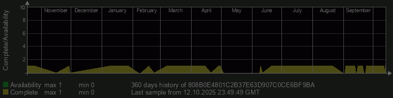 808B0E4801C2B37E63D907C0CE6BF9BA