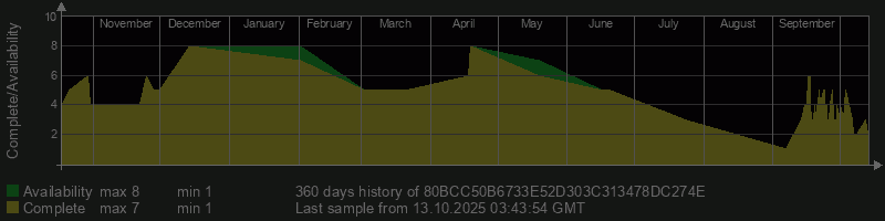 80BCC50B6733E52D303C313478DC274E