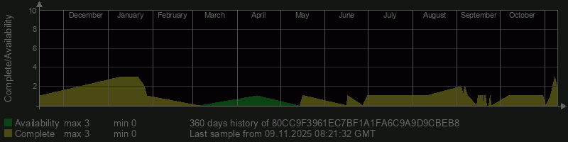 80CC9F3961EC7BF1A1FA6C9A9D9CBEB8